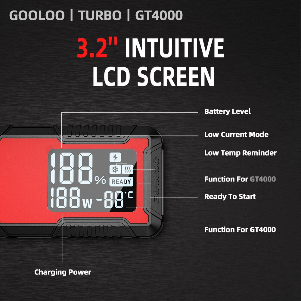GOOLOO 4000A Car Jump Starter | 2-Way Fast Charging