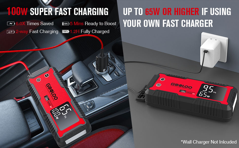 GOOLOO 4000A Car Jump Starter | 2-Way Fast Charging