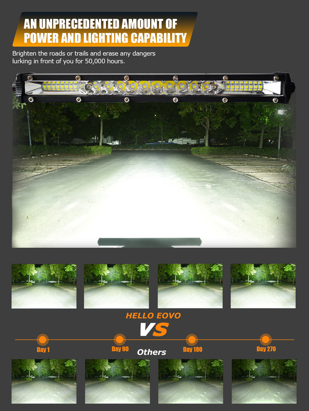 Slim LED Light Bar 11/21 Inch | 4X4 Offroad Exterior Lighting