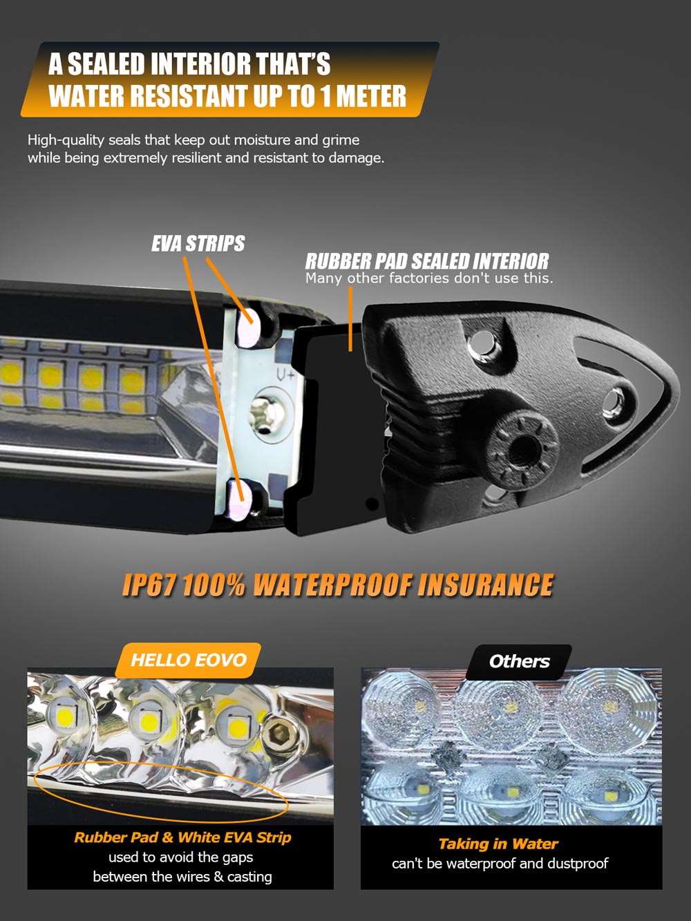 Slim LED Light Bar 11/21 Inch | 4X4 Offroad Exterior Lighting