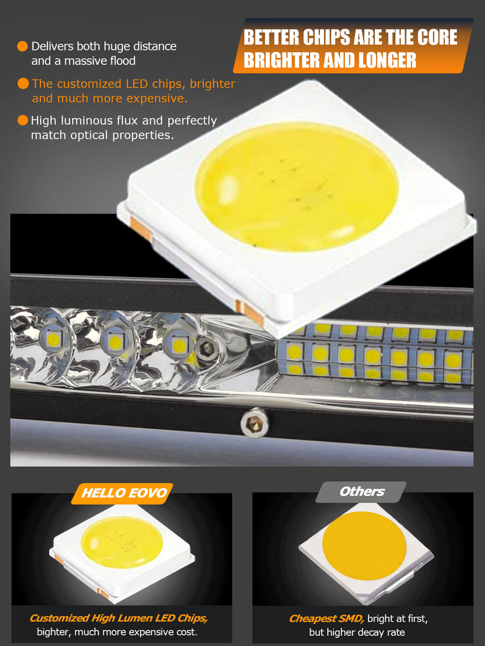 Slim LED Light Bar 11/21 Inch | 4X4 Offroad Exterior Lighting
